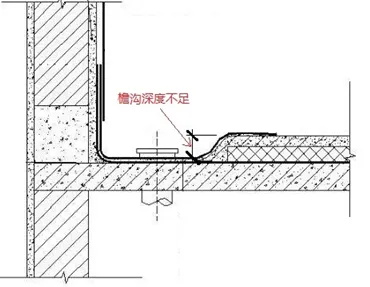 檐沟和天沟深度是如何确定的？