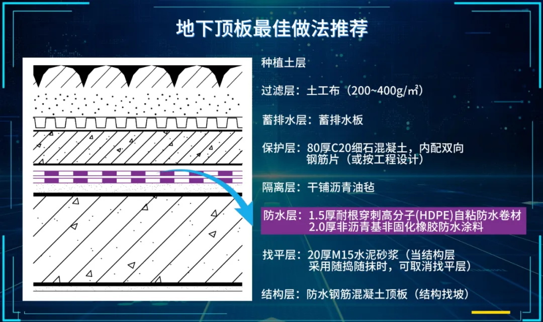  合集｜地下工程一级防水地下底板、侧墙、顶板做法推荐