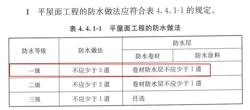  合集｜普通平屋面一级防水工程做法推荐